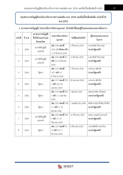 แนวข้อสอบ นิติกร สำนักงานปลัดกระทรวงยุติธรรม (สป.ยธ.) 2566 - Image 8