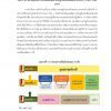 แนวข้อสอบ นักวิเคราะห์นโยบายและแผนปฏิบัติการ (ป.ตรี) สำนักงานปลัดกระทรวงการอุดมศึกษา วิทยาศาสตร์ วิจัยและนวัตกรรม (สป.อว.) 2566 - Image 5
