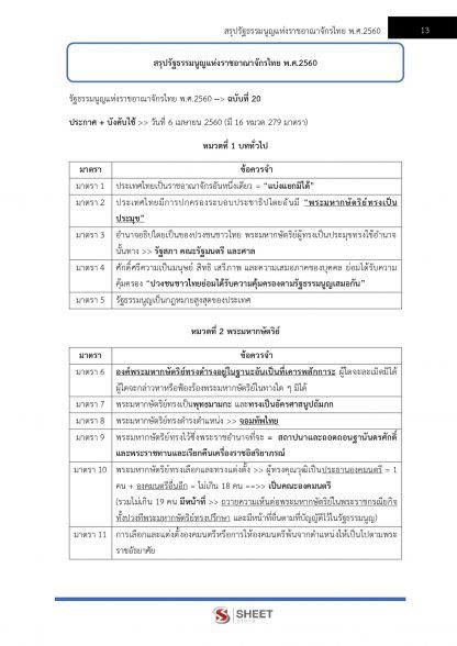 แนวข้อสอบ นิติกรปฏิบัติการ สำนักงานศาลยุติธรรม 2566 - Image 6