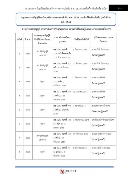 แนวข้อสอบ นิติกร กรมส่งเสริมอุตสาหกรรม 2567 - Image 11