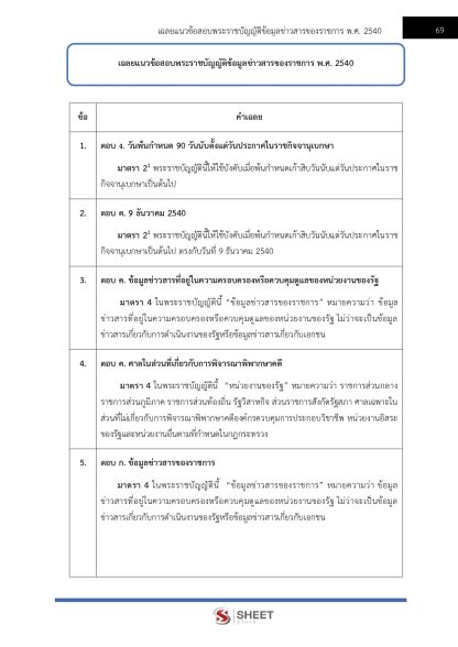 แนวข้อสอบ เจ้าพนักงานป้องกันการทุจริตปฏิบัติการ สำนักงาน ป.ป.ช. 2567 - Image 9