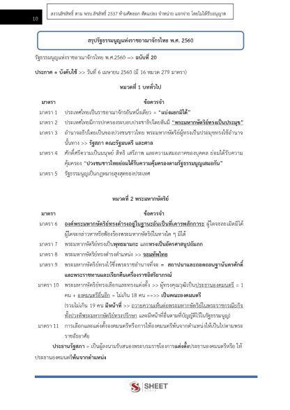 แนวข้อสอบ นิติกรปฏิบัติการ กรมสุขภาพจิต 2568 - Image 5