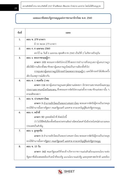 แนวข้อสอบ นิติกรปฏิบัติการ กรมสุขภาพจิต 2568 - Image 7