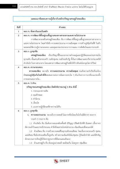 แนวข้อสอบ นักวิเคราะห์นโยบายและแผนปฏิบัติการ ท้องถิ่น 2568 [ฉบับสมบูรณ์ ภาค ก. + ภาค ข.] - Image 24