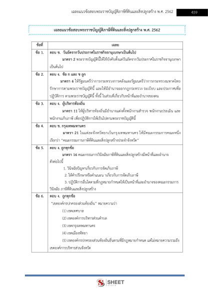 แนวข้อสอบ นักวิชาการจัดเก็บรายได้ปฏิบัติการ ท้องถิ่น 2568 [ฉบับสมบูรณ์ ภาค ก. + ภาค ข.] - Image 24