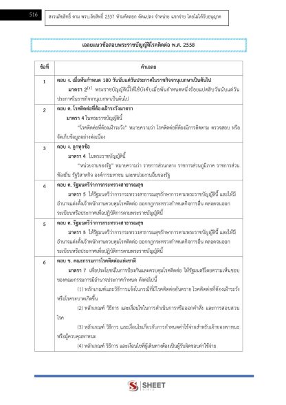 แนวข้อสอบ นักวิชาการสาธารณสุขปฏิบัติการ ท้องถิ่น 2568 [ฉบับสมบูรณ์ ภาค ก. + ภาค ข.] - Image 27