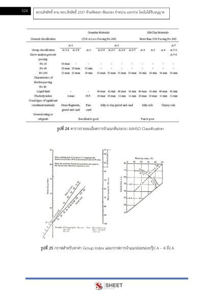 แนวข้อสอบ วิศวกรโยธาปฏิบัติการ ท้องถิ่น 2568 [ฉบับสมบูรณ์ ภาค ก. + ภาค ข.] - Image 26