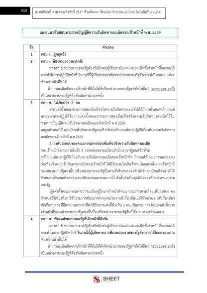 แนวข้อสอบ นักจัดการงานเทศกิจปฏิบัติการ ท้องถิ่น 2568 [ฉบับสมบูรณ์ ภาค ก. + ภาค ข.] - Image 24