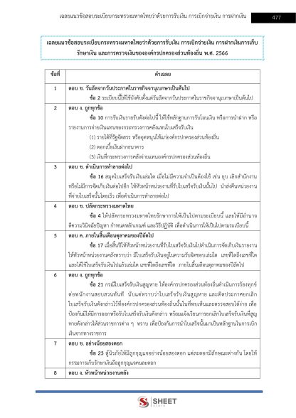 แนวข้อสอบ เจ้าพนักงานการเงินและบัญชีปฏิบัติงาน ท้องถิ่น 2568 [ฉบับสมบูรณ์ ภาค ก. + ภาค ข.] - Image 21