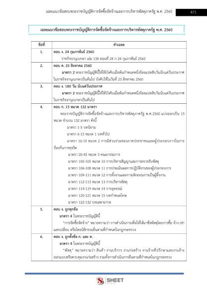 แนวข้อสอบ เจ้าพนักงานพัสดุปฏิบัติงาน ท้องถิ่น 2568 [ฉบับสมบูรณ์ ภาค ก. + ภาค ข.] - Image 20