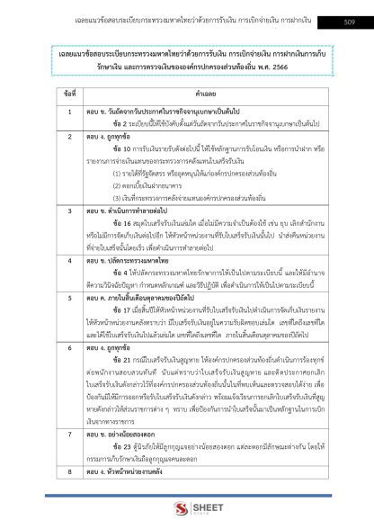 แนวข้อสอบ เจ้าพนักงานพัสดุปฏิบัติงาน ท้องถิ่น 2568 [ฉบับสมบูรณ์ ภาค ก. + ภาค ข.] - Image 23