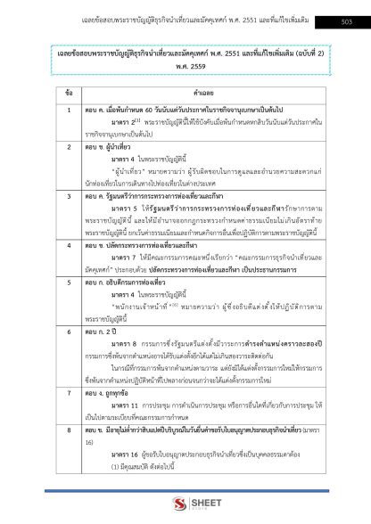 แนวข้อสอบ เจ้าพนักงานส่งเสริมการท่องเที่ยวปฏิบัติงาน ท้องถิ่น 2568 [ฉบับสมบูรณ์ ภาค ก. + ภาค ข.] - Image 24