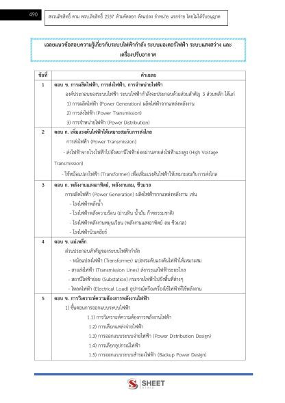 แนวข้อสอบ นายช่างไฟฟ้าปฏิบัติงาน ท้องถิ่น 2568 [ฉบับสมบูรณ์ ภาค ก. + ภาค ข.] - Image 24