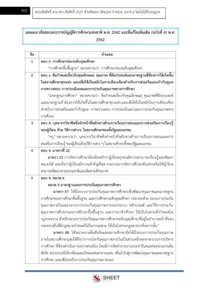 แนวข้อสอบ ครูผู้ดูแลเด็ก ท้องถิ่น 2568 [ฉบับสมบูรณ์ ภาค ก. + ภาค ข.] - Image 22