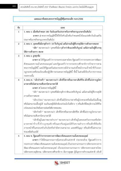 แนวข้อสอบ ครูผู้ดูแลเด็ก ท้องถิ่น 2568 [ฉบับสมบูรณ์ ภาค ก. + ภาค ข.] - Image 25