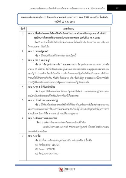 แนวข้อสอบ เจ้าหน้าที่ปกครองปฏิบัติงาน กรมการปกครอง 2568 - Image 18