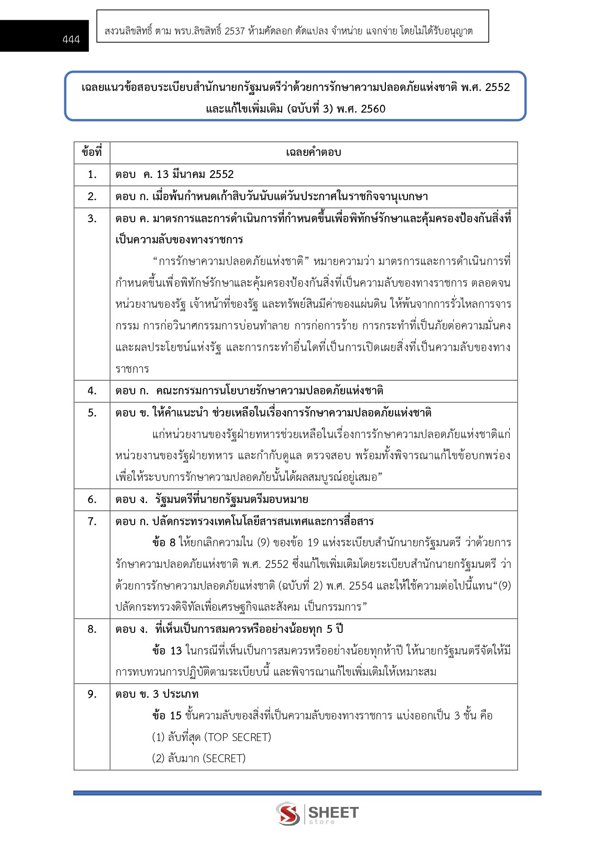 แนวข้อสอบ เจ้าพนักงานธุรการปฏิบัติงาน สำนักงานปลัดกระทรวงการท่องเที่ยวและกีฬา (สป.กก.) 2569 - Image 9
