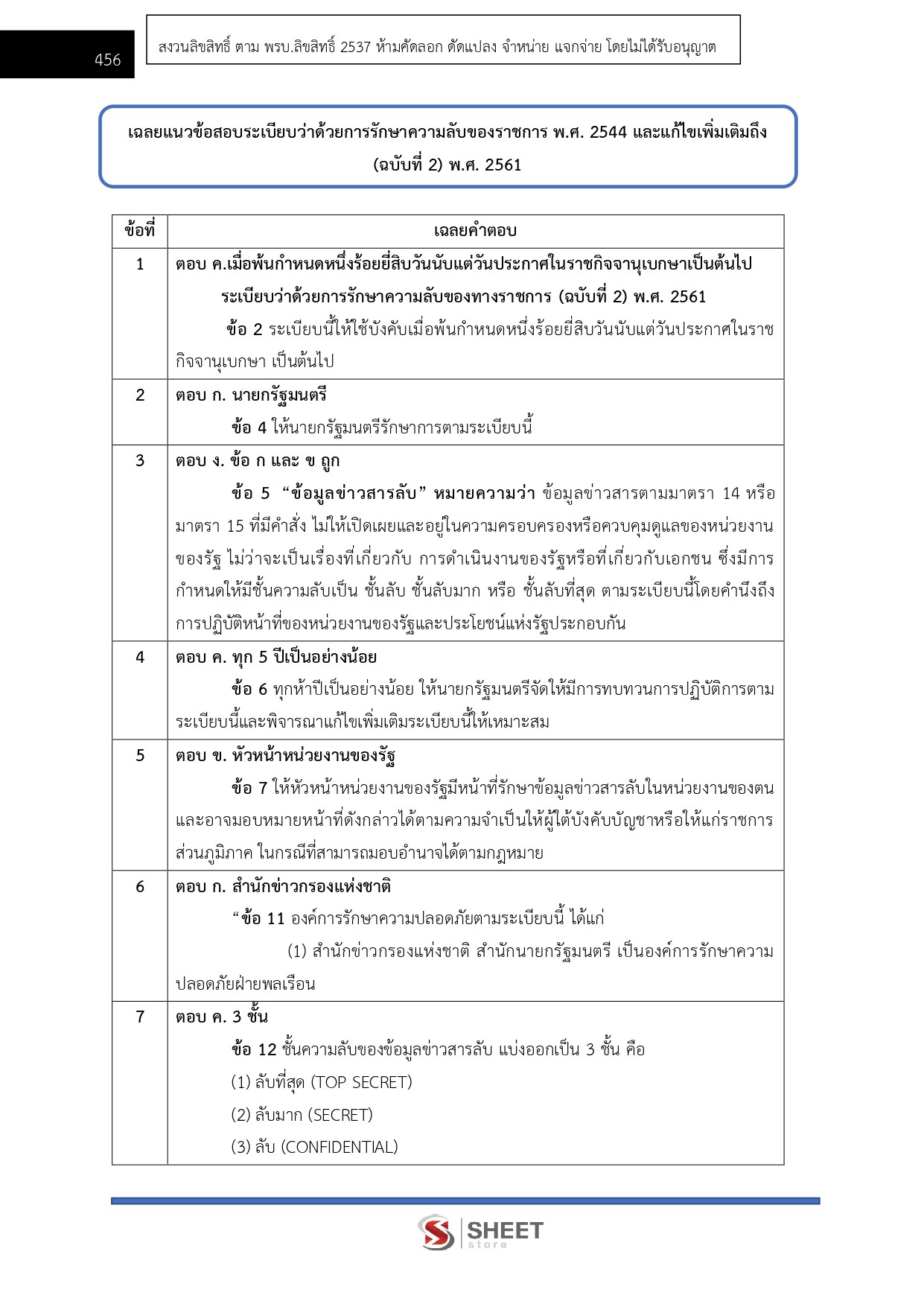 แนวข้อสอบ เจ้าพนักงานธุรการปฏิบัติงาน สำนักงานปลัดกระทรวงการท่องเที่ยวและกีฬา (สป.กก.) 2569 - Image 12